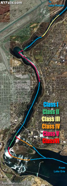 Niagara Rapids - breakdown of classes